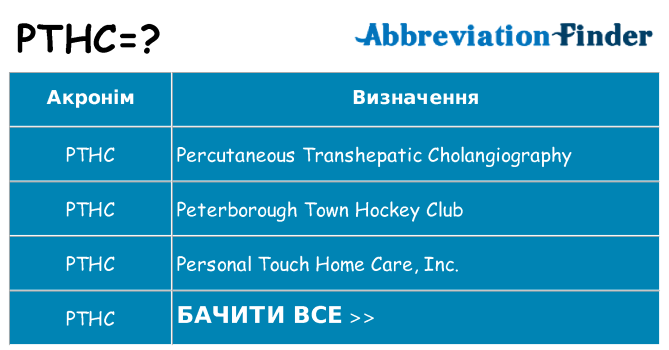 Що pthc означають