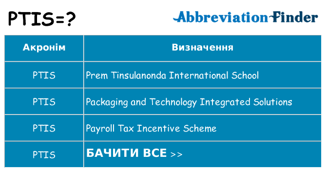 Що ptis означають