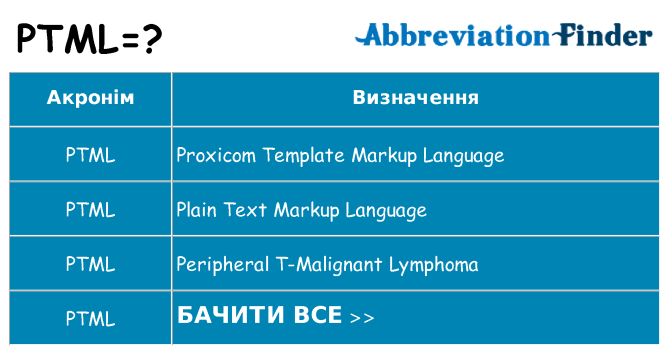 Що ptml означають