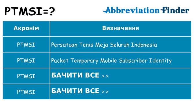 Що ptmsi означають