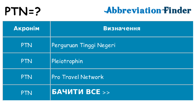 Що ptn означають