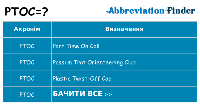 Що ptoc означають