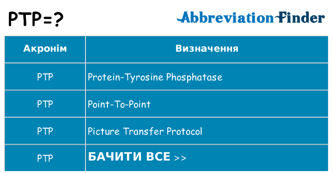 Що ptp означають