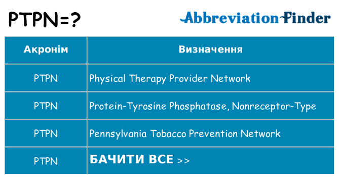 Що ptpn означають
