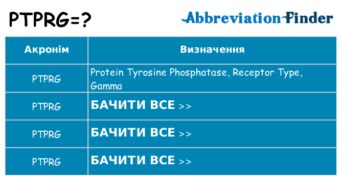 Що ptprg означають