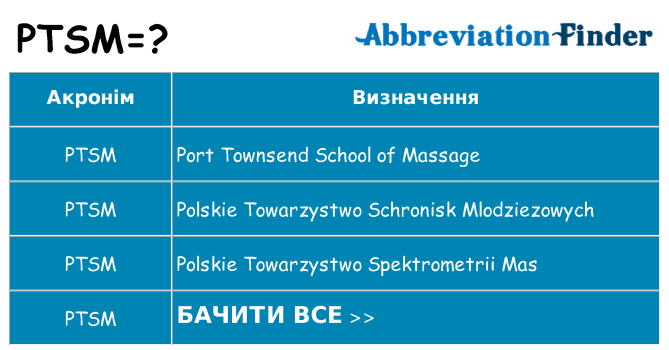 Що ptsm означають