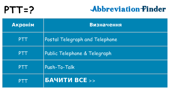 Що ptt означають