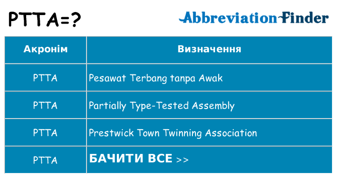Що ptta означають