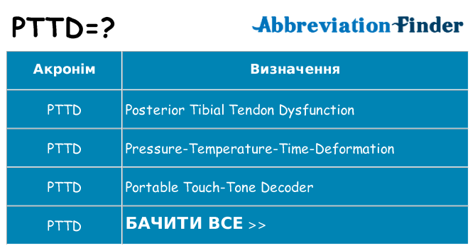 Що pttd означають