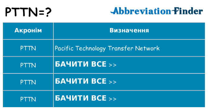Що pttn означають