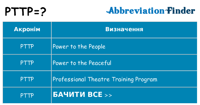 Що pttp означають