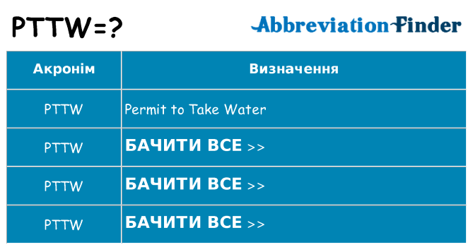 Що pttw означають
