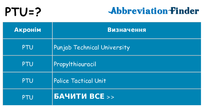 Що ptu означають