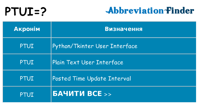 Що ptui означають