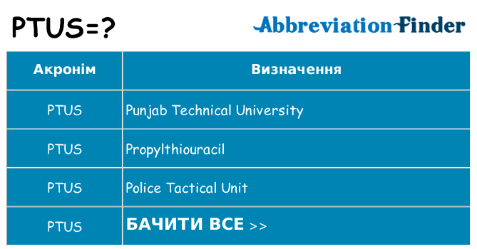 Що ptus означають