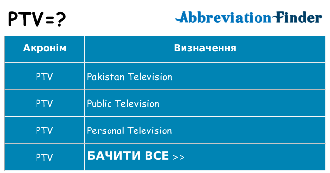 Що ptv означають
