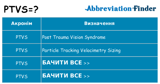 Що ptvs означають
