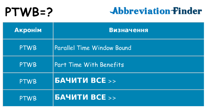 Що ptwb означають