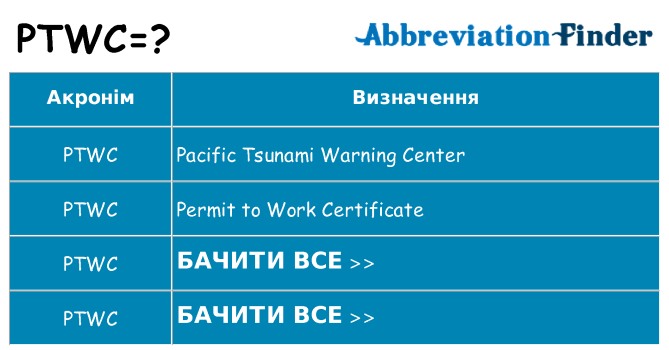 Що ptwc означають