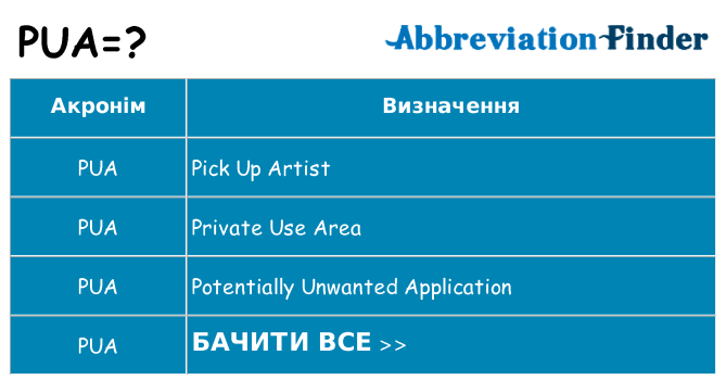Що pua означають