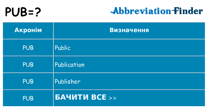 Що pub означають