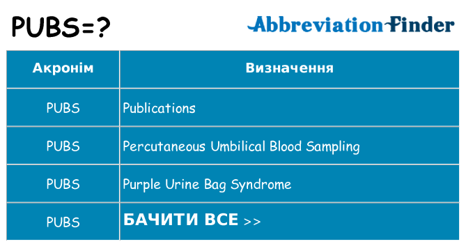 Що pubs означають
