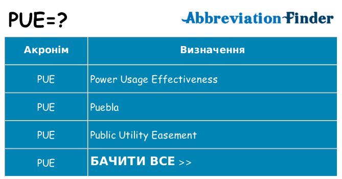 Що pue означають