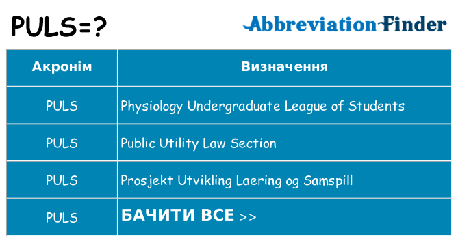 Що puls означають