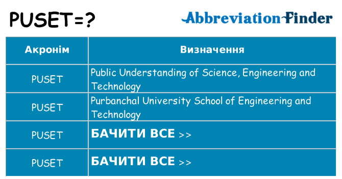 Що puset означають