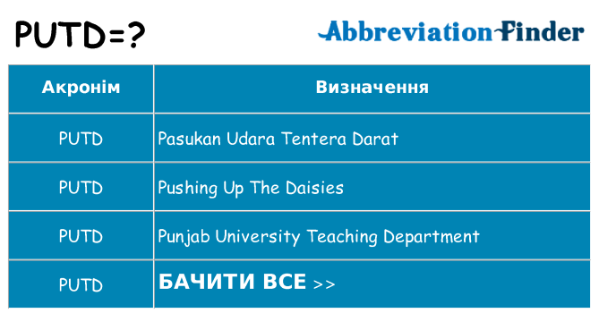 Що putd означають
