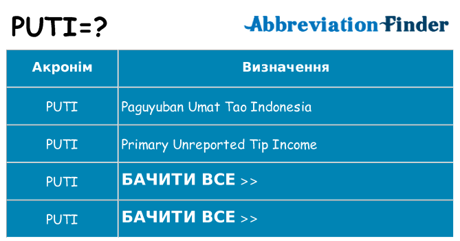 Що puti означають