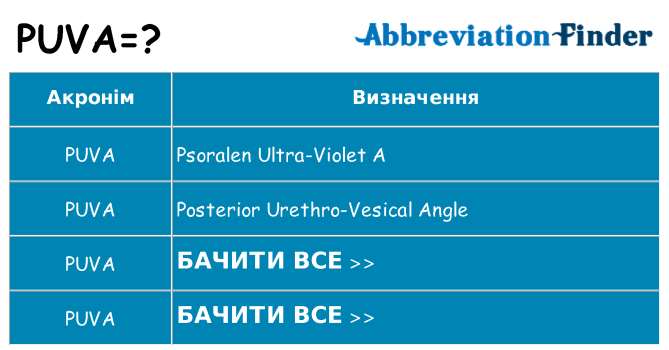 Що puva означають