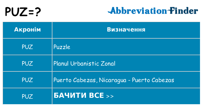 Що puz означають