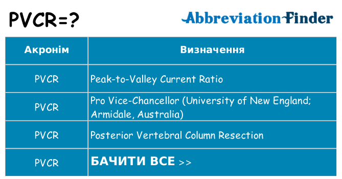 Що pvcr означають