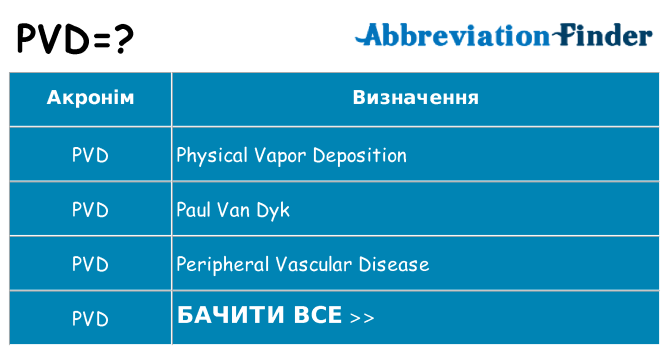 Що pvd означають