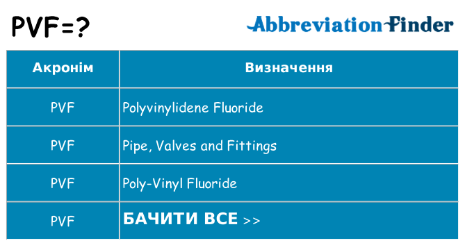 Що pvf означають