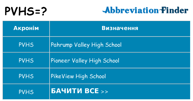 Що pvhs означають
