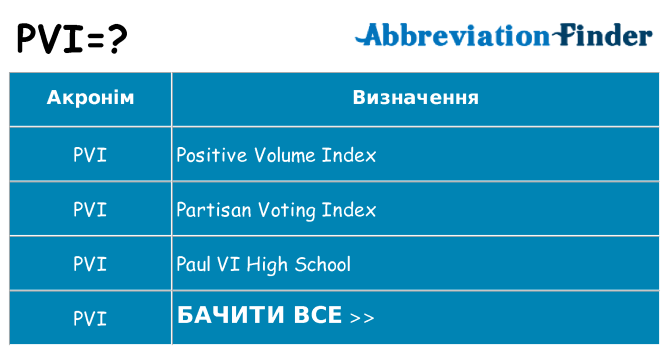 Що pvi означають