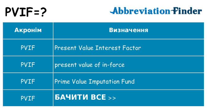 Що pvif означають