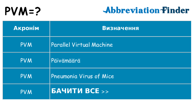 Що pvm означають