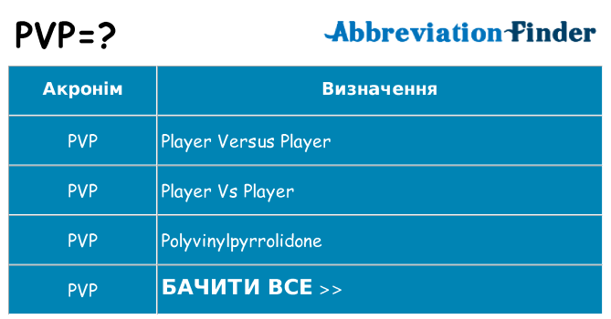 Що pvp означають