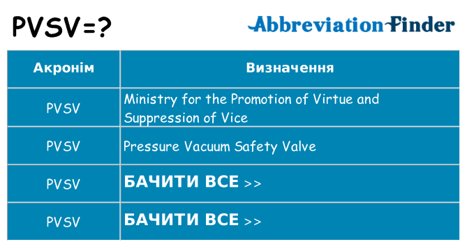 Що pvsv означають