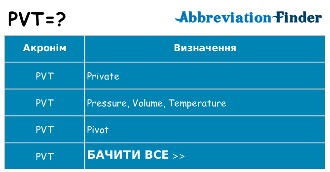 Що pvt означають