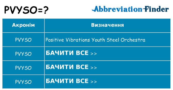 Що pvyso означають