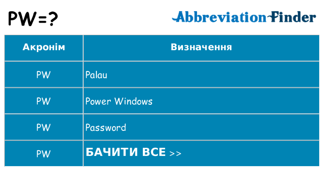 Що pw означають