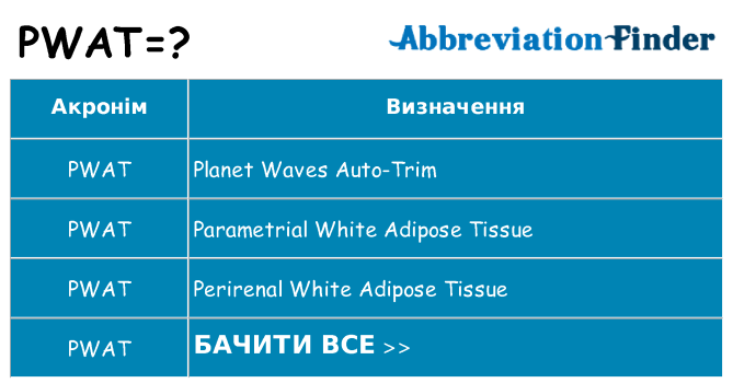 Що pwat означають