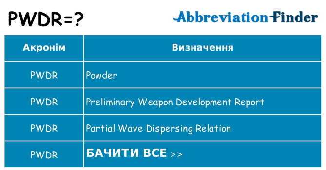Що pwdr означають