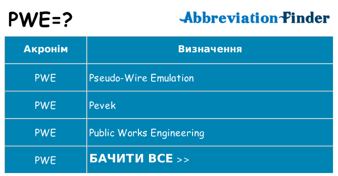 Що pwe означають