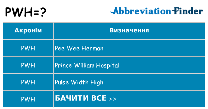 Що pwh означають