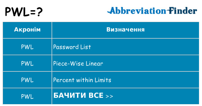 Що pwl означають